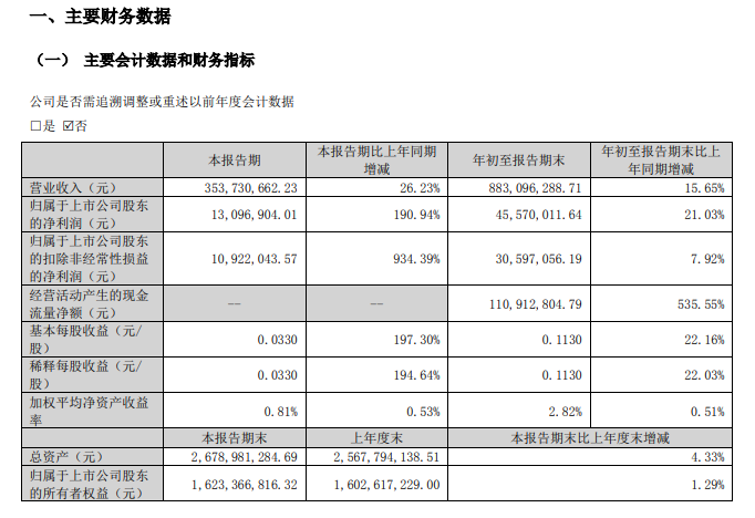 图片来源:杭州中亚机械股份有限公司2025 年第三季度报告截图