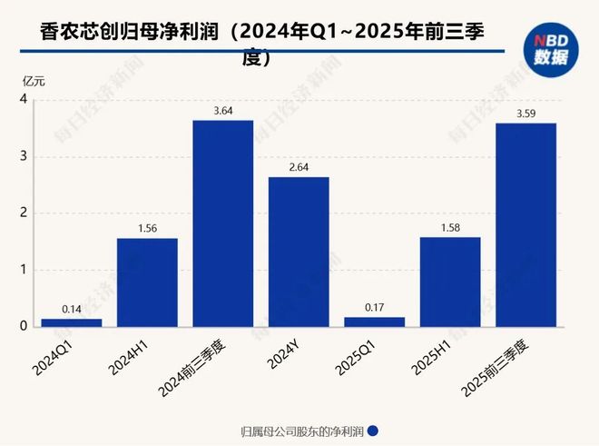 比水贝黄金市场还热闹，深圳华强北有产品翻倍涨价！商户称“每天都在涨，后面可能更贵”，但不敢囤货