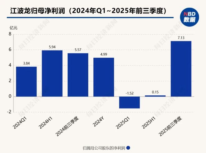 比水贝黄金市场还热闹，深圳华强北有产品翻倍涨价！商户称“每天都在涨，后面可能更贵”，但不敢囤货