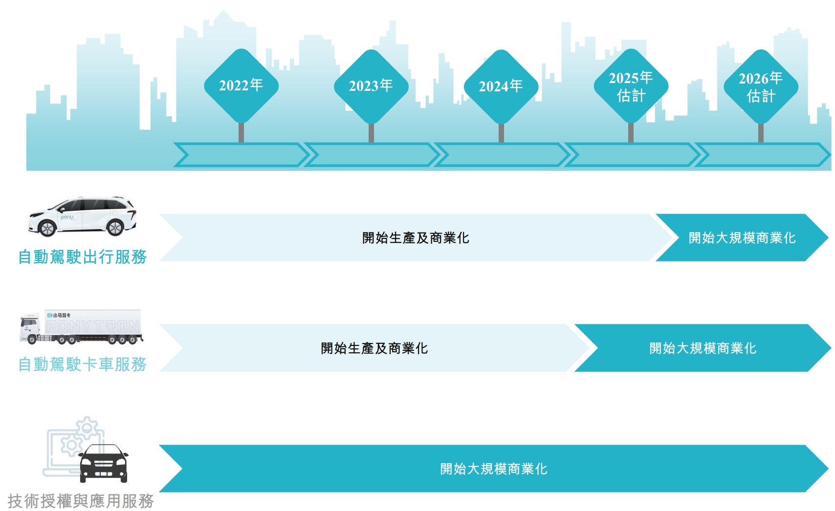 小马自动驾驶上市公司_vv6智行版什么时候上市_