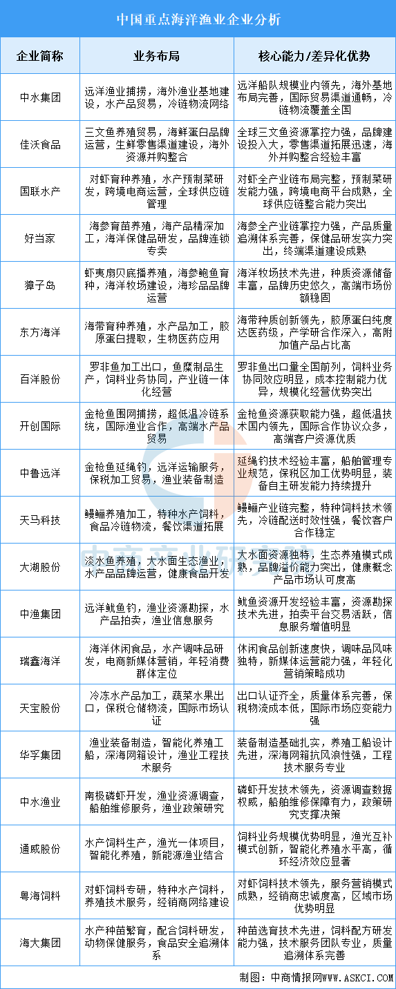 资料来源：中商产业研究院整理