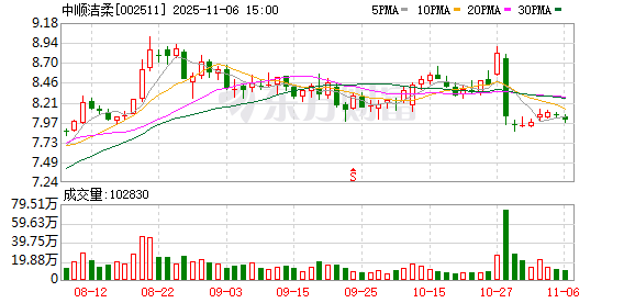 中顺洁柔:拓展护理用品和家居清洁用品领域业务
