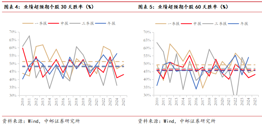 中邮·策略|业绩之锚4：侧重更远期定价的三季报