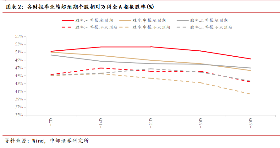 中邮·策略|业绩之锚4：侧重更远期定价的三季报