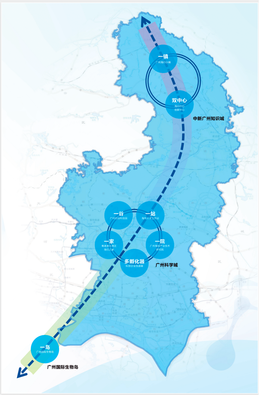 ▲海归小镇通过“1+N”一镇多核驱动模式，成为推动区域协同的重要枢纽。