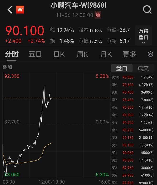 小鹏女性人形机器人里藏真人?何小鹏“扒皮”回应,公司股价亮了……