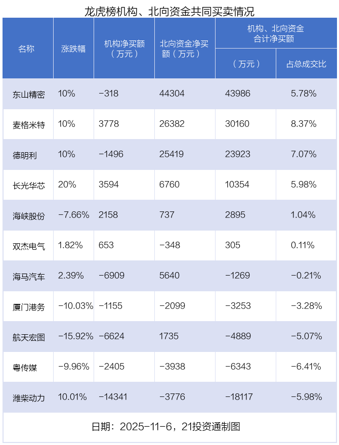 （文章来源：21世纪经济报道）