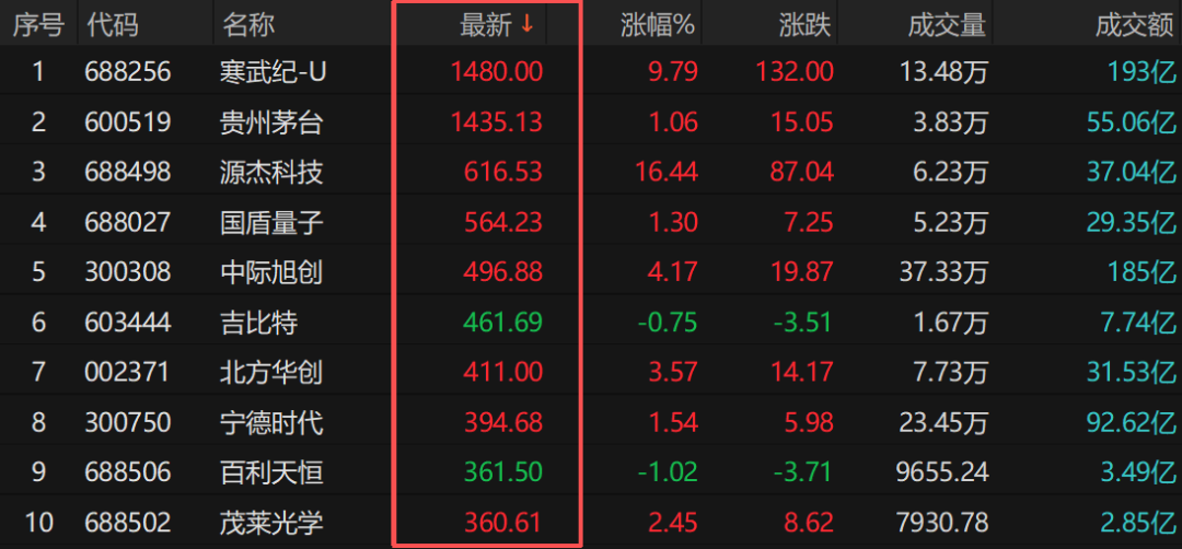 寒武纪股票代码是什么 bad8-13c687be3906b4ad0fa682ecf681b4a8.png