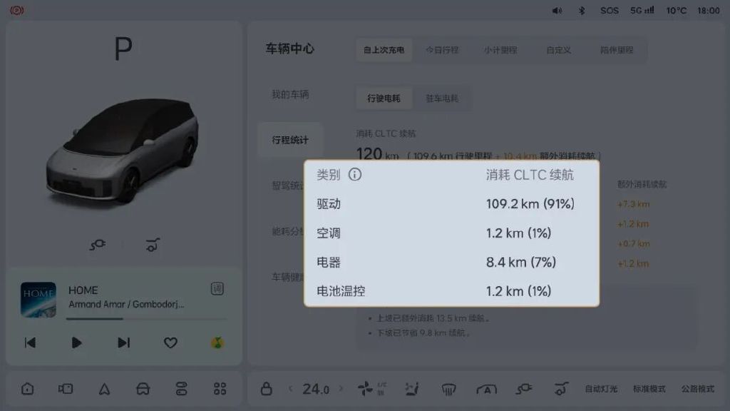 理想i8的电都用在了哪里？一份“邪修”省电大法送上。