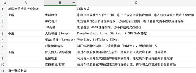“你是温峥嵘我是谁？”AI换脸盗播女星撕开黑灰产一角