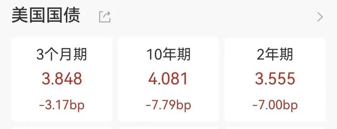 美股重挫，英伟达跌超3%，市值一夜蒸发1.2万亿，小马智行跌近9%