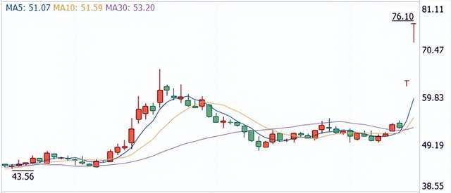 来源：同花顺-新莱福， 截至2025年10月14日