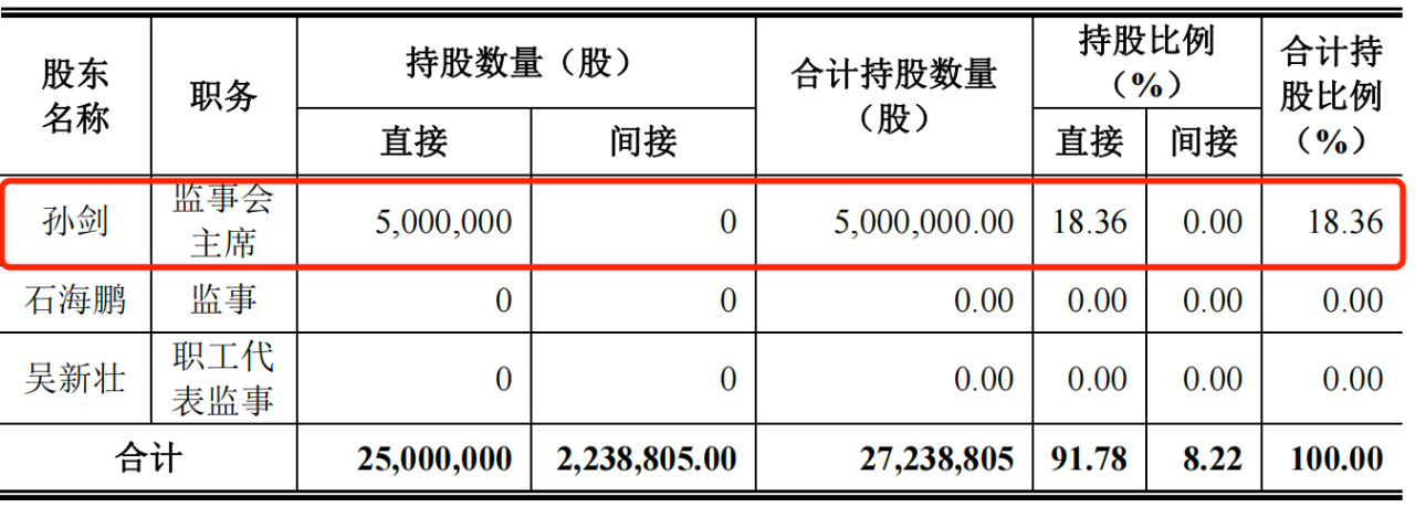 奥特曼授权将到期！金添动漫IPO前夕：IP授权方孙剑套现离场，押注东南亚市场能否破局？