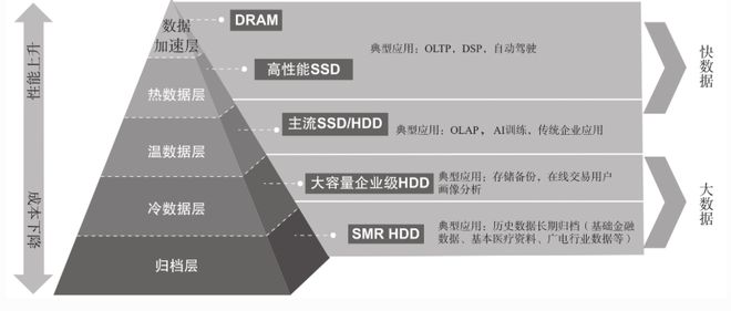 雷军都喊贵,AI害你买不到便宜的手机了。