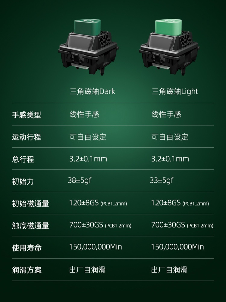 天猫佳达隆 三角磁轴可选 10、61、70 颗单颗约 9.9 元直达链接