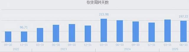来源：同花顺-银河磁体