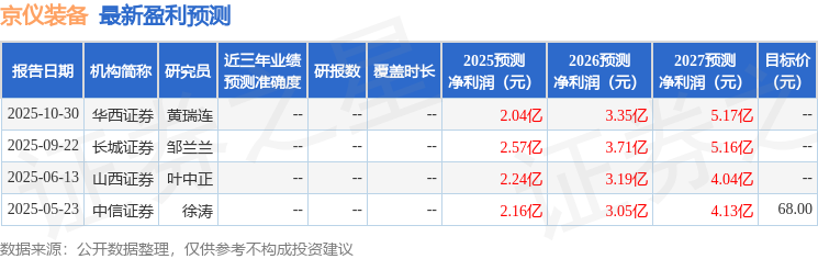 京仪装备:11月7日召开业绩说明会,投资者参与
