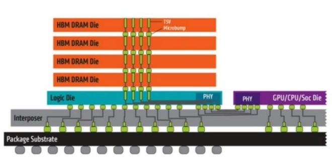 雷军都喊贵,AI害你买不到便宜的手机了。