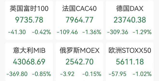 美股重挫，英伟达跌超3%，市值一夜蒸发1.2万亿，小马智行跌近9%