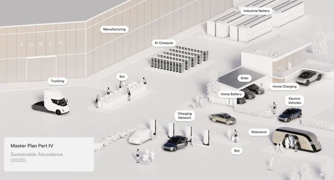 历史第一人!马斯克锁定万亿薪酬包,但得先完成这些「不可能任务」