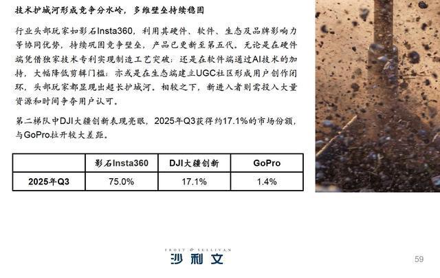 最新：大疆全景相机市占近半，沙利文报告两度下架数据成谜