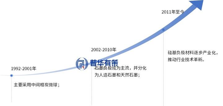 资料来源：普华有策