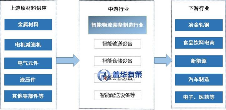 资料来源：普华有策