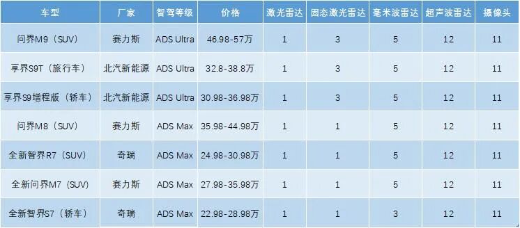 赛力斯港股挂牌首日惊险过关 但华为“依赖症”仍是终极考验