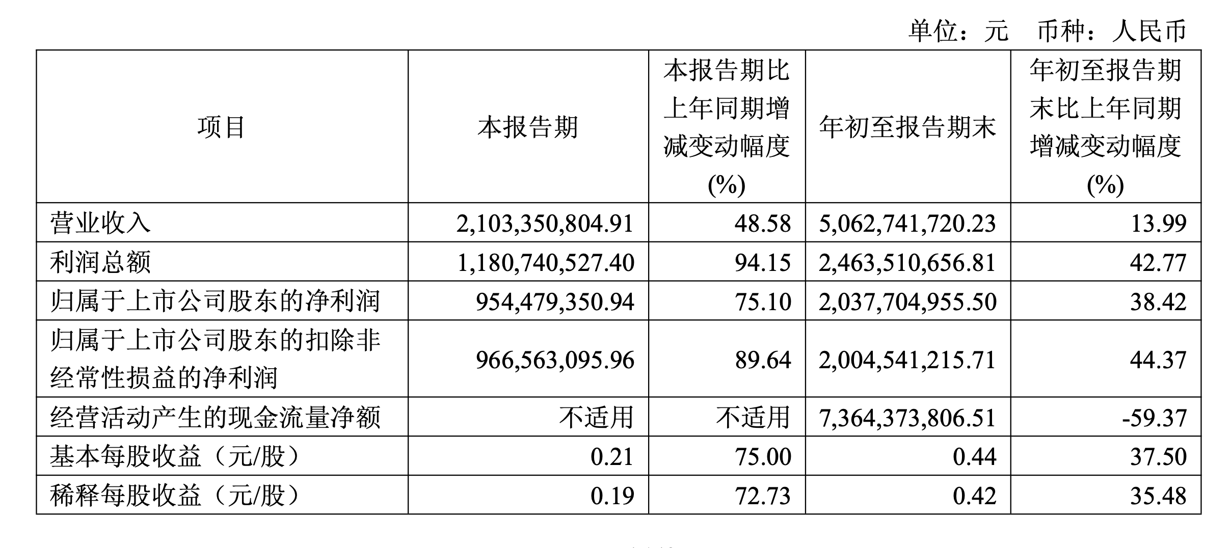 财通证券场外衍生品业务违规遭罚,新任总经理应朝晖临考