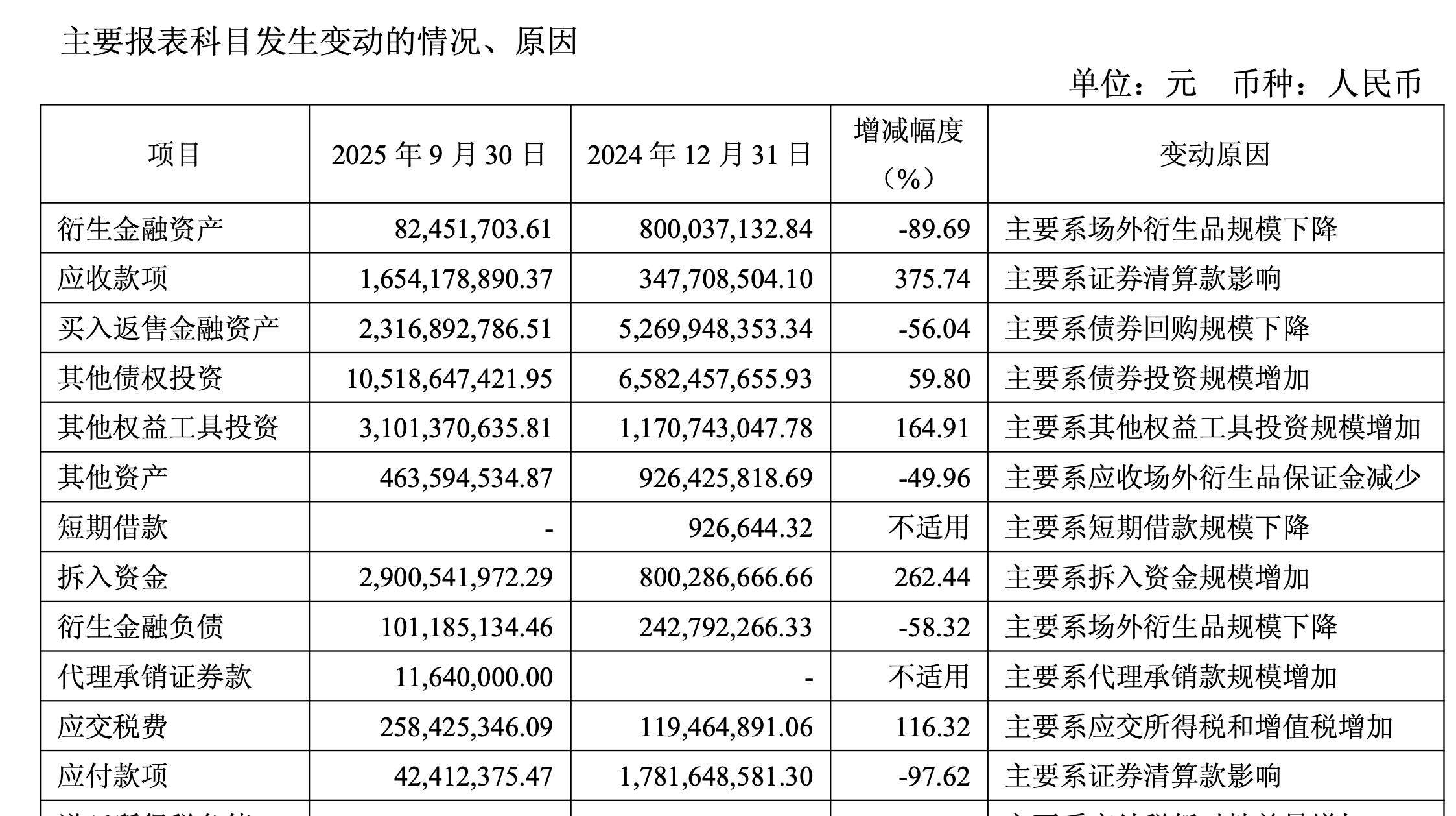 财通证券场外衍生品业务违规遭罚,新任总经理应朝晖临考