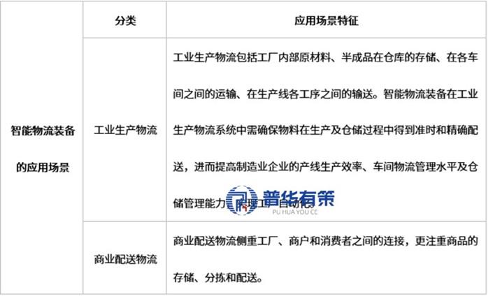 资料来源：普华有策