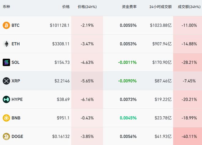美股重挫，英伟达跌超3%，市值一夜蒸发1.2万亿，小马智行跌近9%