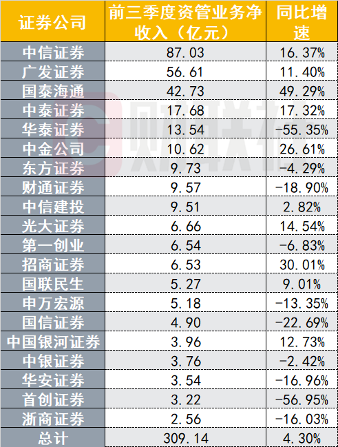（资料来源：Wind数据，财联社整理）