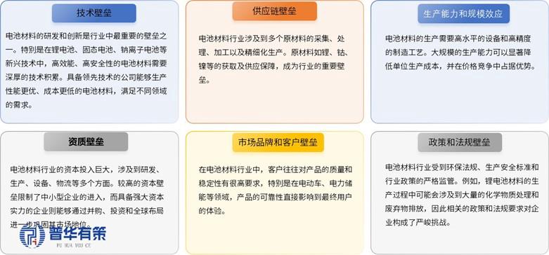 资料来源：普华有策