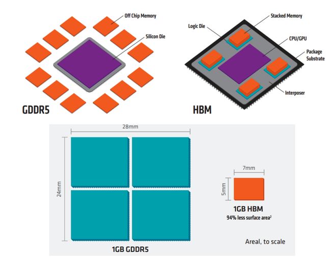 雷军都喊贵,AI害你买不到便宜的手机了。