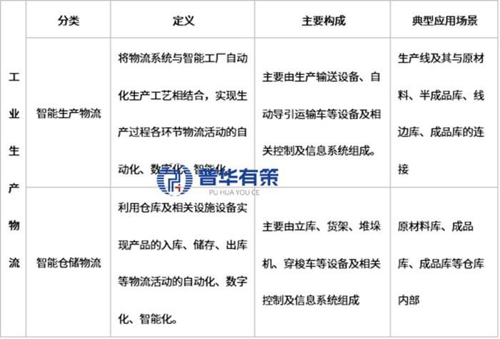 资料来源：普华有策