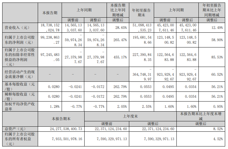 蓝色光标2025年Q3财报