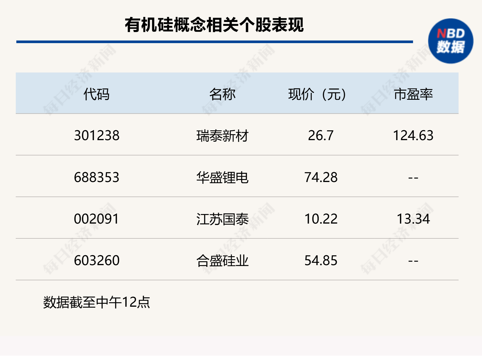 A股窄幅整理,沪指半日微跌0.16%