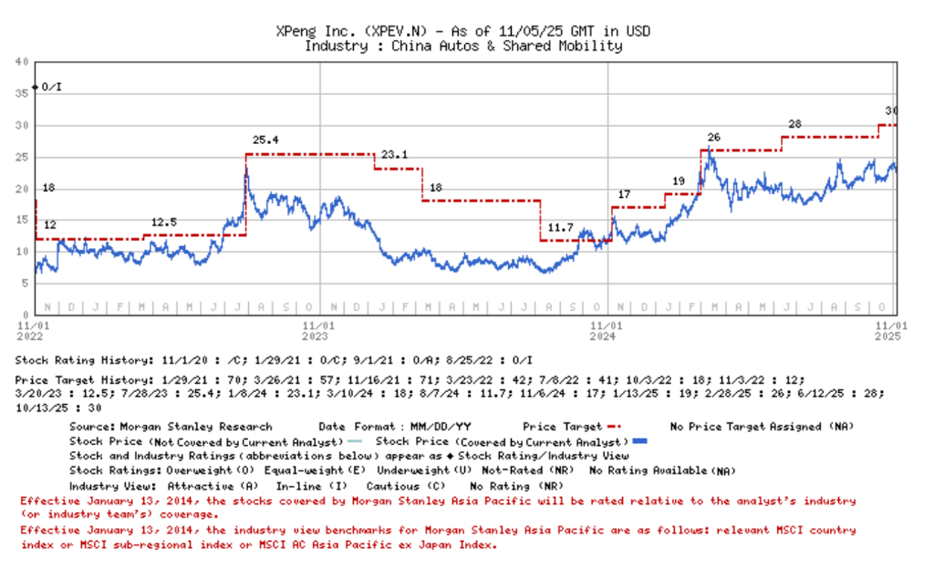造车新势力三季报焦点：Q4能否迎来全员盈利时刻？