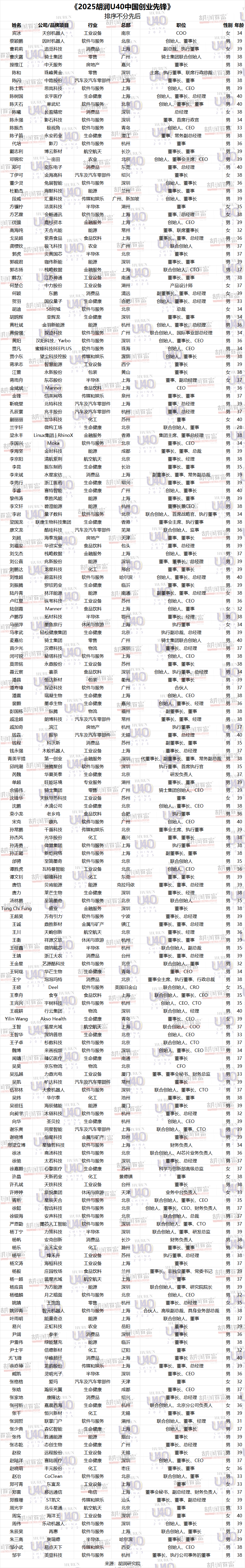 丨来源：川商传媒报道丨
