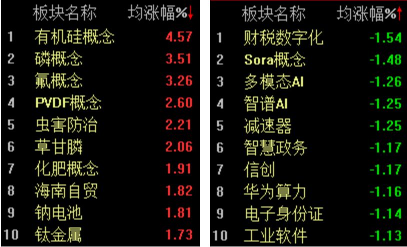 A股窄幅整理,沪指半日微跌0.16%