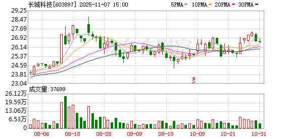 603897，控制权变更事项，火速终止！