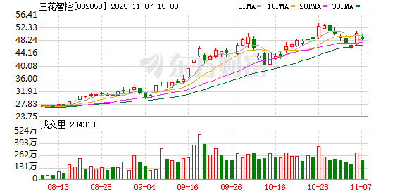 三花智控大宗交易成交5.24万股 成交额253.72万元