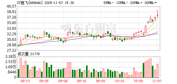 ST逸飞:目前公司圆柱电芯设备订单充裕,公司战略合作伙伴金羽新能已推出“无际”全固态锂金属圆柱电池