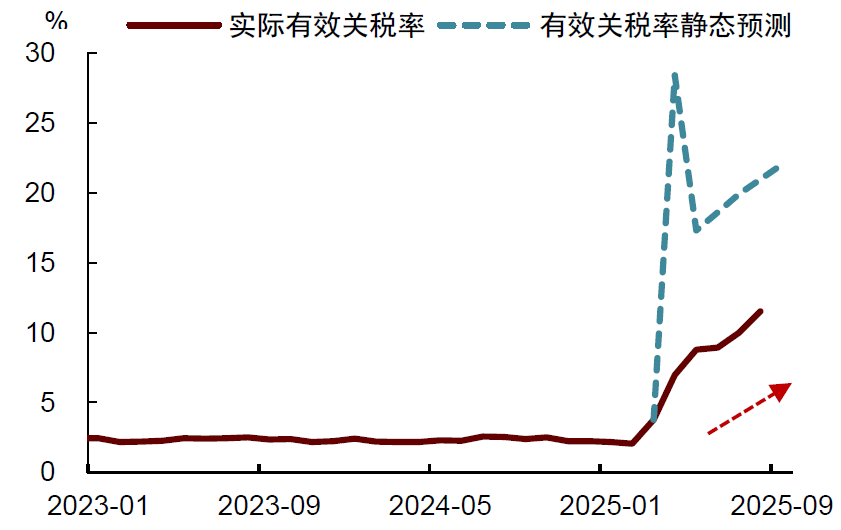 中金2026年展望 | 美国宏观:供需新变局