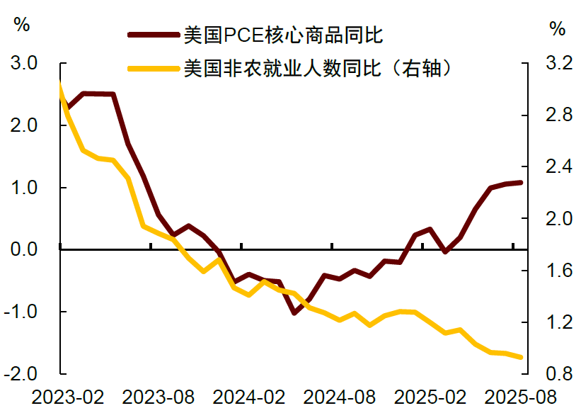 中金2026年展望 | 美国宏观:供需新变局