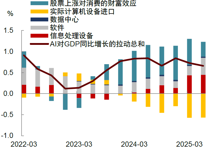 中金2026年展望 | 美国宏观:供需新变局