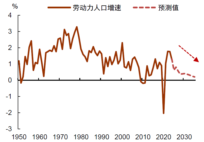 中金2026年展望 | 美国宏观:供需新变局