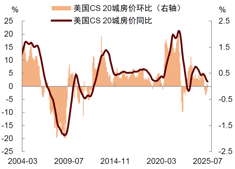 中金2026年展望 | 美国宏观:供需新变局