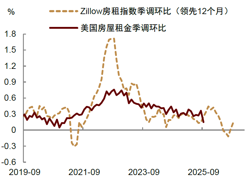 中金2026年展望 | 美国宏观:供需新变局